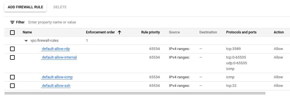 GCP network settings page showing firewall rules for the VMs network.