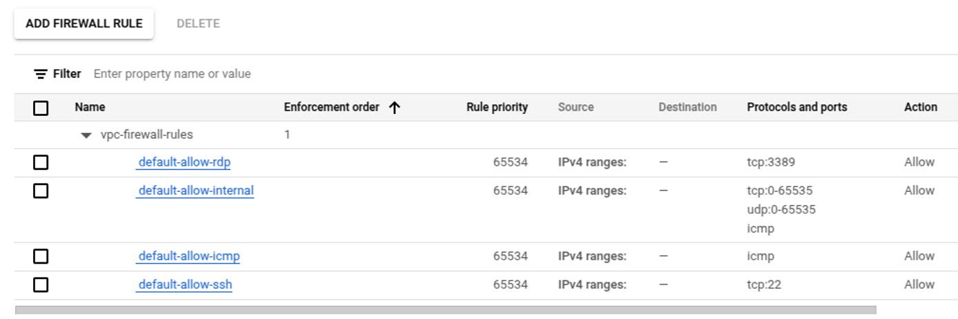 GCP network settings page showing firewall rules for the VMs network.